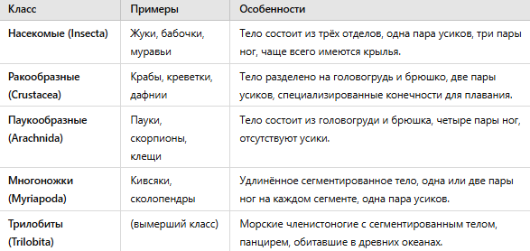 Классы членистоногих